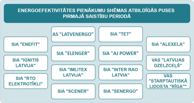 EPS atbildīgās puses